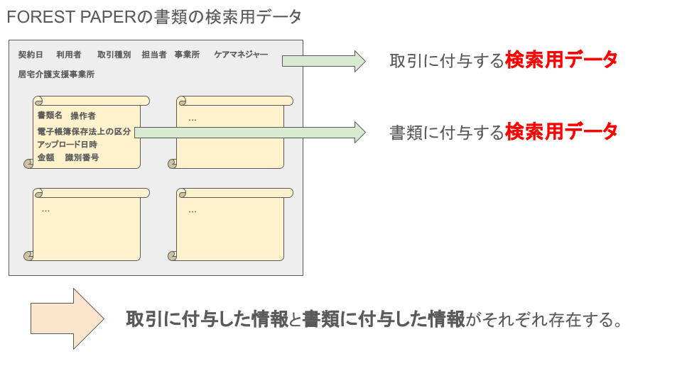 PAPERの検索用データ PAPERの検索用データ