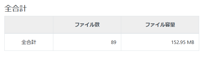 事業所別に確認