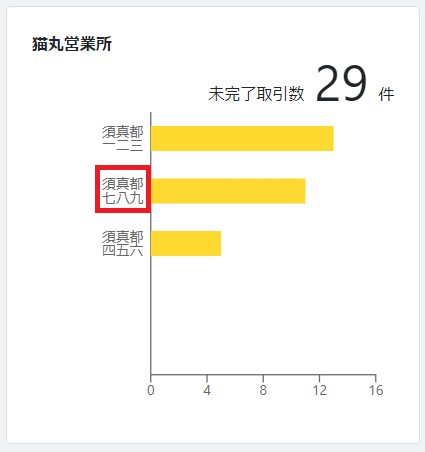 担当名を押下する 担当名を押下する
