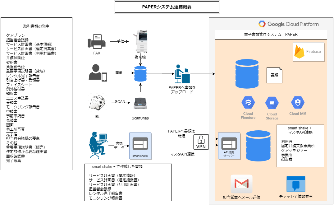 システム概要図